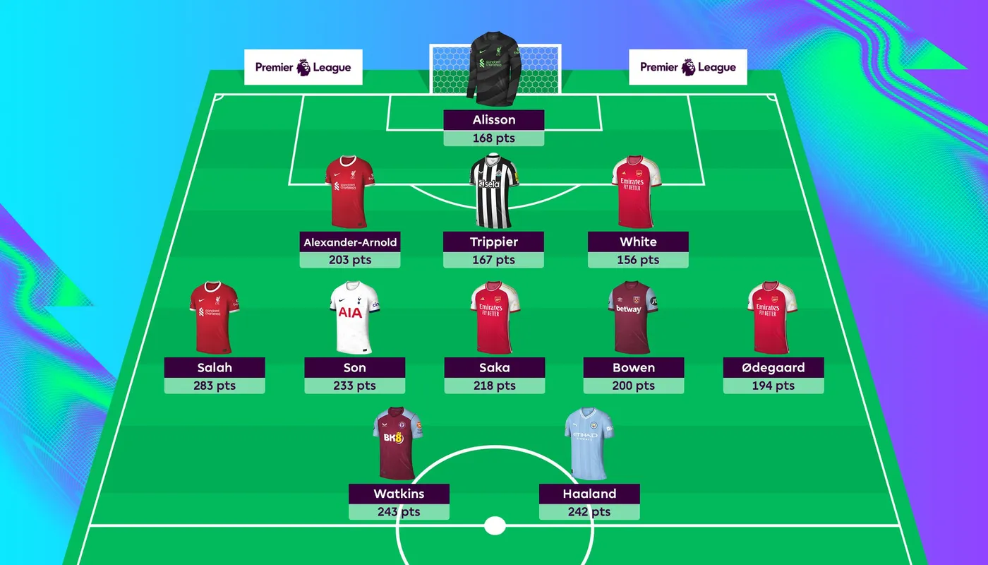 Fantasy Premier League dashboard