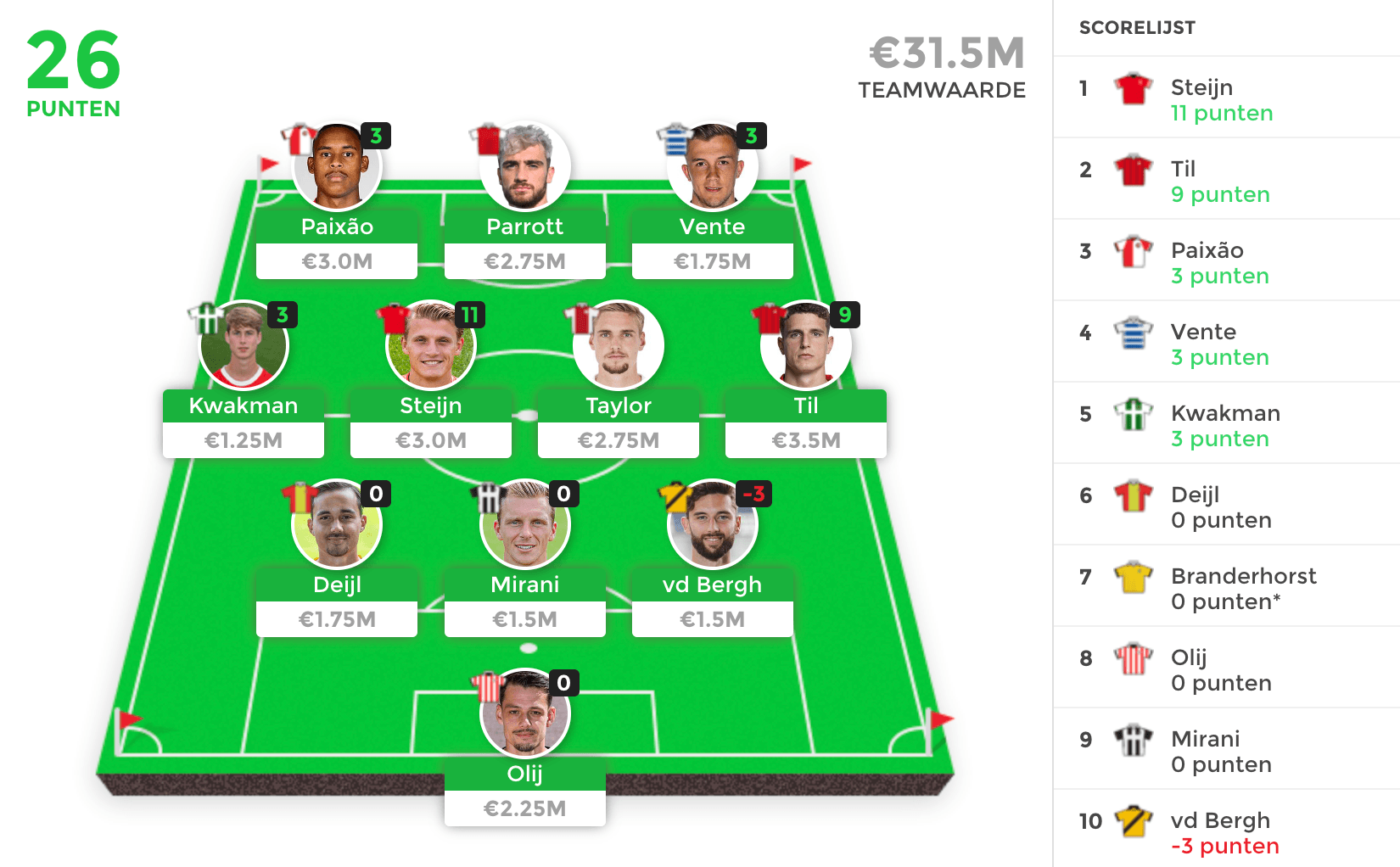 Coach van het Jaar dashboard